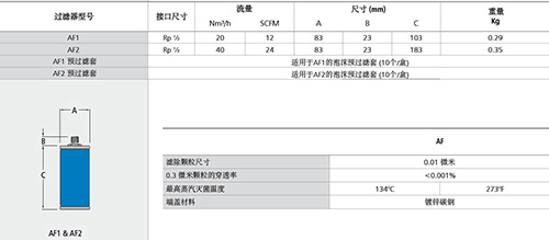 WALKER高壓滅菌器除菌過濾器技術參數(shù)