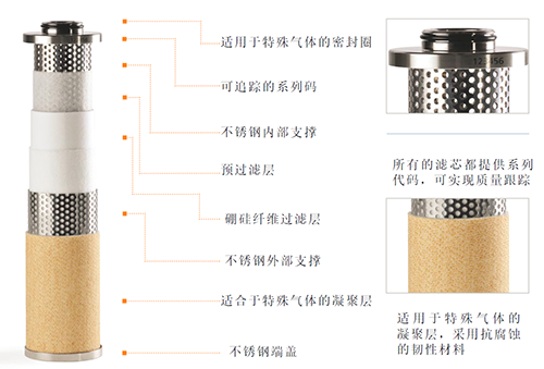 SR HP系列高壓過濾器所配的WALKER濾芯特點(diǎn)